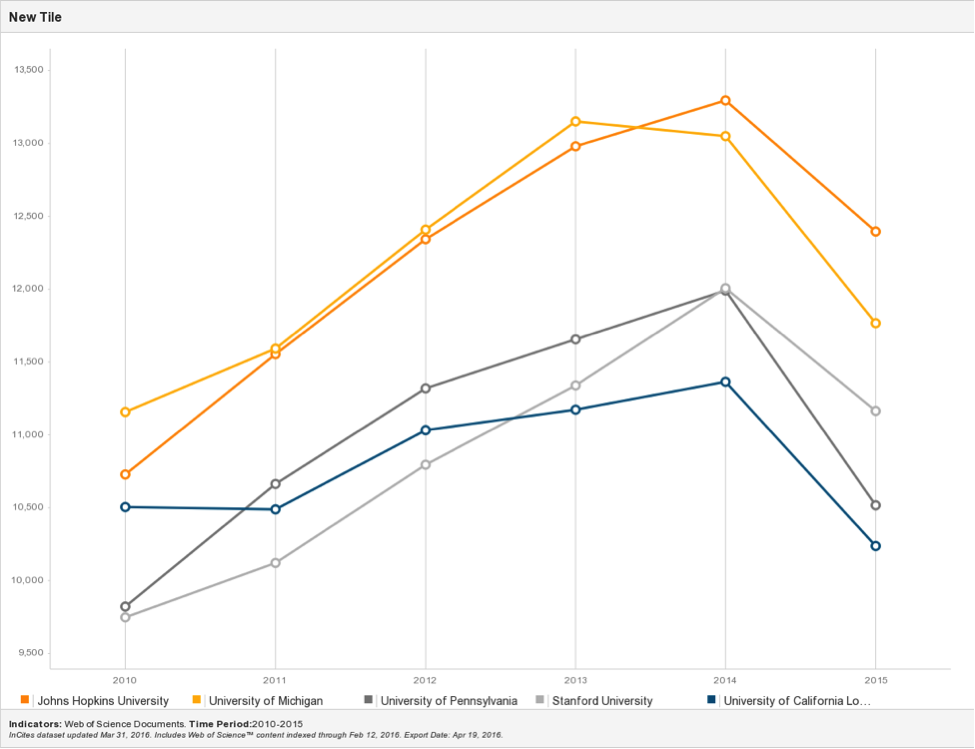 A Program Alignment and Review (PAR) graph